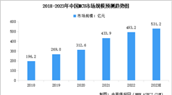 2023年中國MCU芯片市場規(guī)模及行業(yè)發(fā)展前景預測分析（圖）