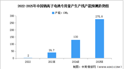 2023年中國鈉離子電池行業產能及發展前景預測分析（圖）