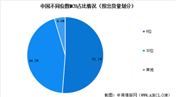 2023年中国MCU芯片市场现状预测及行业竞争格局分析（图）