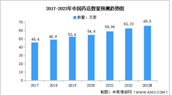 2023年中国药店数量及连锁率预测分析（图）