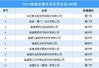 2023福建省服务业民营企业100强（附榜单）