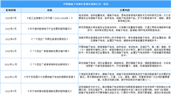 2023年中國鈉離子電池行業最新政策匯總一覽（表）