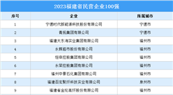 2023福建省民營企業100強（附完整榜單）
