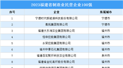 2023福建省制造業民營企業100強（附榜單）