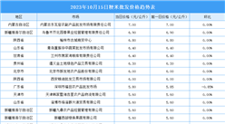 2023年10月16日全国各地最新大米价格行情走势分析