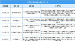 2023年中國汽車后市場最新政策匯總一覽（圖）