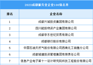 2023成都服务业企业100强名单