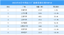 2023年9月中國皮卡廠商銷量排行榜TOP10（附榜單）