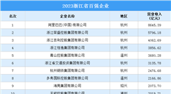 2023浙江省百强企业（附完整榜单）