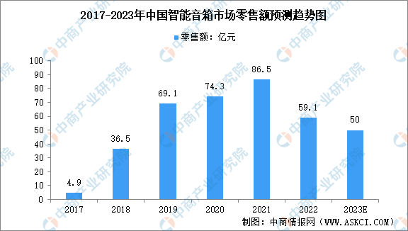 2023年7月中国生态特色食品产业运行情况：主要商品零售类值增加（图） 情况比去年同期增长6.1%