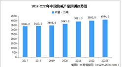 2023年中國燒堿及純堿產量預測分析（圖）