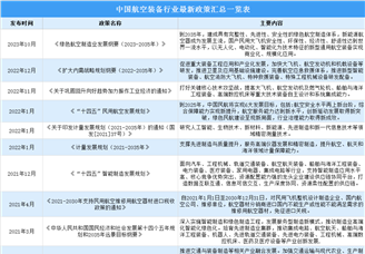 2023年中国航空装备行业最新政策汇总一览（图）