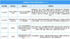 2023年中國超高分子量聚乙烯纖維最新政策匯總一覽（圖）