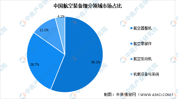 球速体育官网：2023年中国航空装备行业市场前景及投资研究报告（简版）(图2)