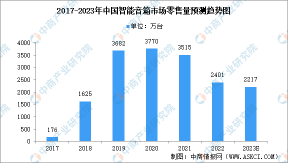 2023年7月中国生态特色食品产业运行情况：主要商品零售类值增加（图） 情况比去年同期增长6.1%