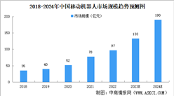 2024年中国移动机器人行业现状及前景预测分析（图）