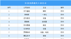 2023年浙江光伏行業重點企業分析：上市公司55家（圖）