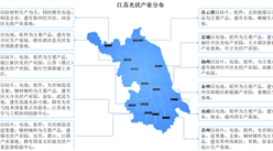 2023年江蘇各市光伏產業布局情況（圖）