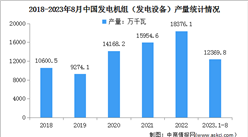 2023年1-8月中國發電設備及交流電動機產量情況分析（圖）