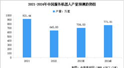 2024年中國服務機器人市場規模及產量預測分析（圖）