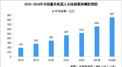 2024年中国服务机器人市场现状及行业发展前景预测分析（图）
