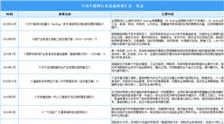 2023年中国车联网行业最新政策汇总一览（表）