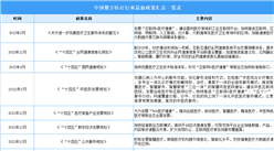 2023年中国数字医疗行业最新政策汇总一览（表）