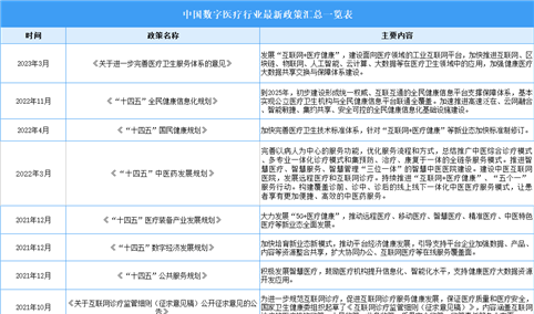 2023年中国数字医疗行业最新政策汇总一览（表）