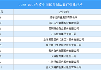 2022-2023年度中国医药制造业百强排行榜（附完整榜单）