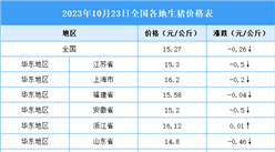 2023年10月24日全国各地最新生猪价格行情走势分析