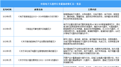 2023年中國電子元器件行業最新政策一覽（表）