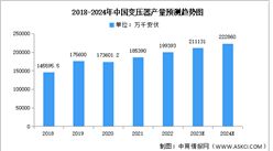 2024年中國變壓器產量及重點企業情況預測分析（圖）