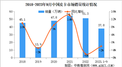 2023年9月中国皮卡销量情况：销量微降（图）
