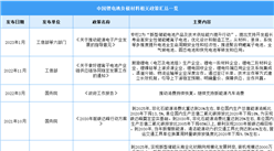 2023年中国锂电池负极材料行业最新政策一览（表）