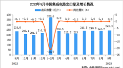 2023年9月中国集成电路出口数据统计分析：出口量与去年同期持平