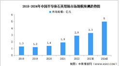 2024年中国半导体石英坩埚市场规模及发展趋势预测分析（图）