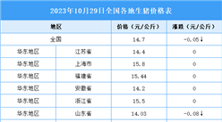 2023年10月30日全国各地最新生猪价格行情走势分析