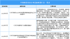 2023年中國烘焙食品行業最新政策匯總一覽（表）