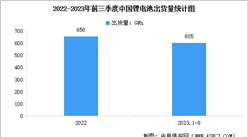 2023年前三季度中国锂电池出货量及细分领域出货量占比分析（图）
