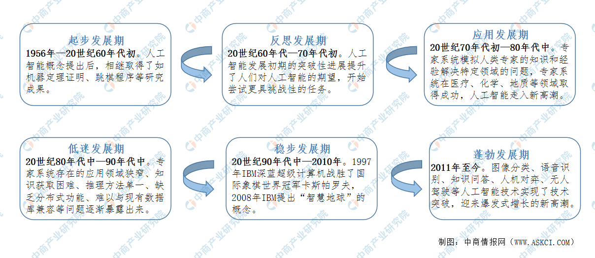 2024年中国人工智能行业市场前景预测研究报告（简版）