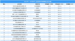 【工業投資情報】2023年1-9月滄州工業土地投資50強企業摘走58宗地