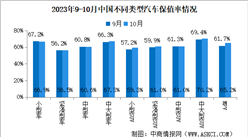 2023年10月中国汽车保值率情况：二手车源量连续两个月上涨（图）