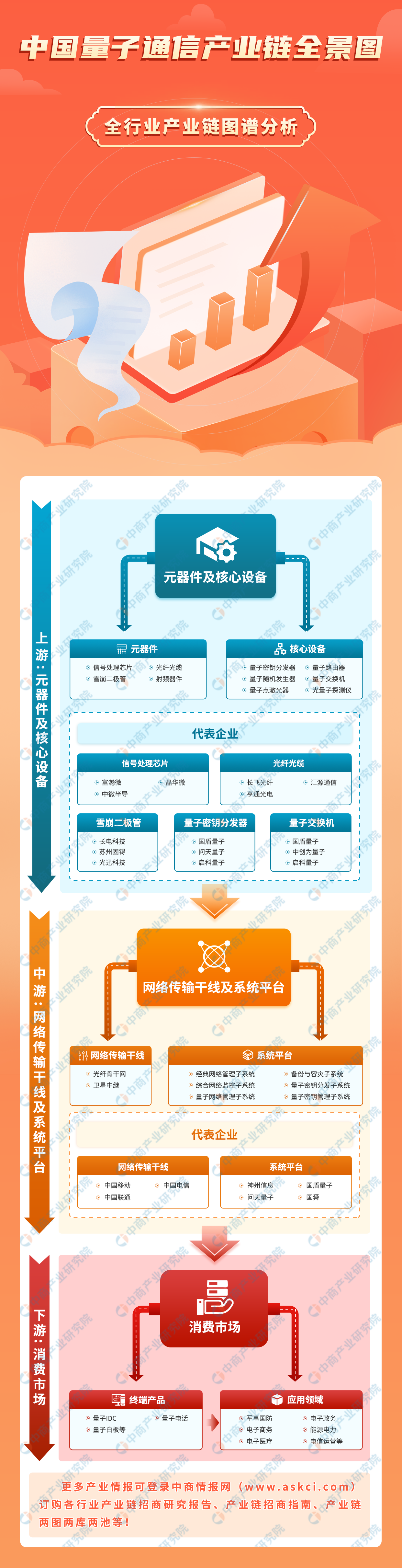 2023年中国量子通信产业链图谱研究分析（附产业链全景图）