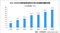2024年中国智能集成管控系统市场规模及销量预测分析（图）