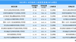 抓項目擴投資 2023年1-9月滄州工業投資TOP10項目涉地面積超204公頃