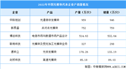 2024年全球光模塊市場規模及中國重點企業預測分析（圖）