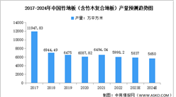 2024年中国竹地板产量及重点企业预测分析（图）