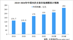 2024年中国光伏支架市场规模及发展前景预测分析（图）