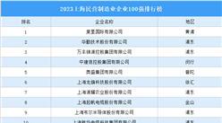 2023上海民營制造業企業100強排行榜（附榜單）