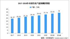 2024年中国竹炭产量及重点企业预测分析（图）